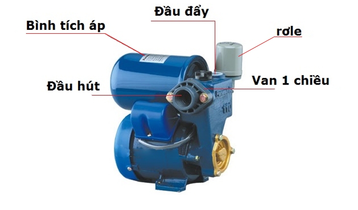 Các loại van 1 chiều máy bơm tăng áp - Lưu ý khi lắp đặt và sử dụng